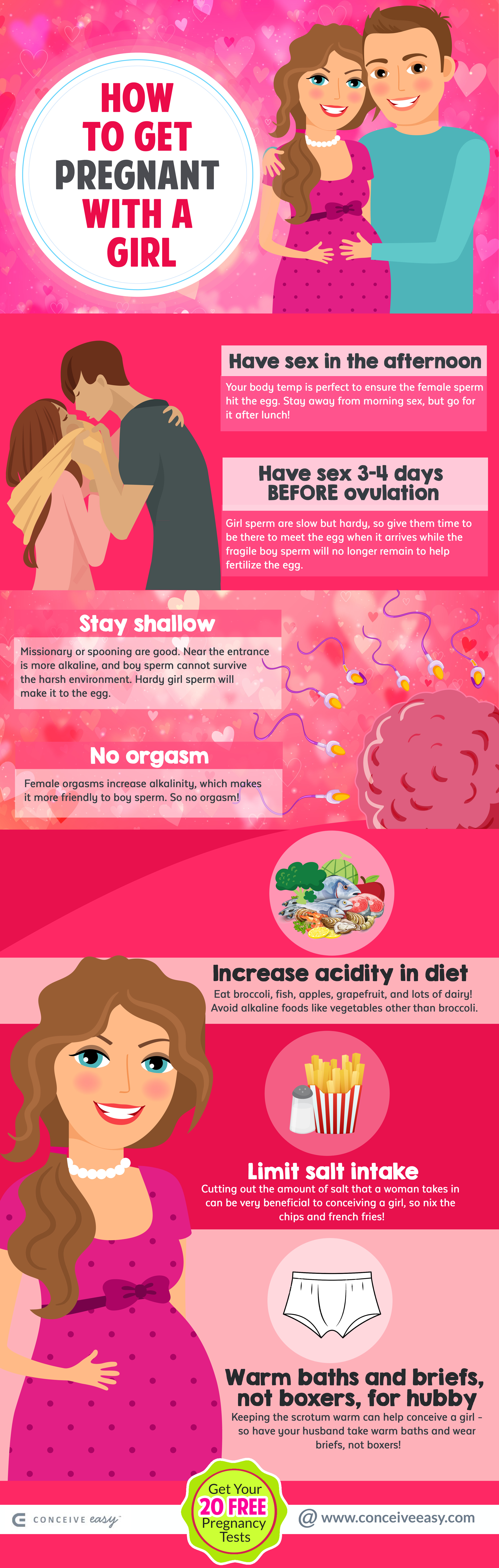 When to have sex when wanting to conceive a girl